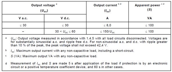 How to design a limited power source industrial AC/DC power supply with ...