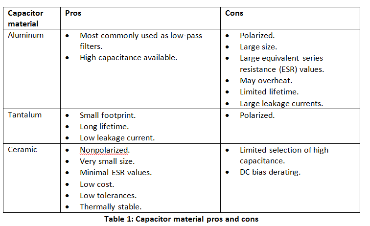 Capacitance Chart