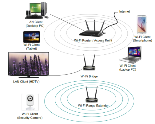 juez Almacén superficie 3 tips for reducing wireless network interference in access point equipment  - Power management - Technical articles - TI E2E support forums