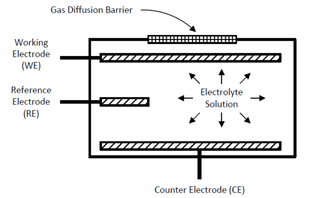 Designing a gas and PM2.5 detector with the MSP430 MCU ...