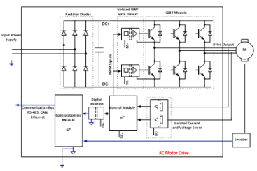 7 steps to choose the right isolators for AC motor-drive applications ...