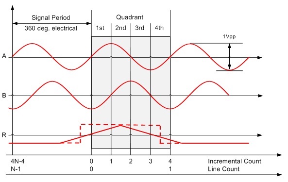 designing-an-emc-compliant-interface-to-motor-position-encoders-part