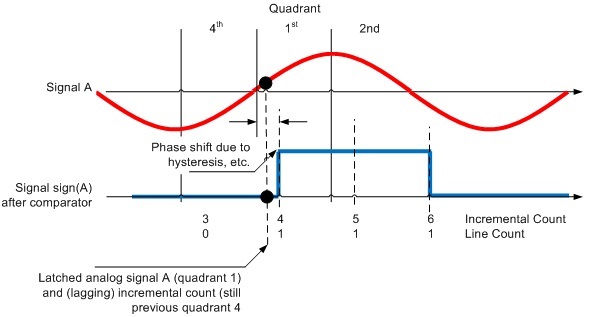 ttl greater than less than equal to