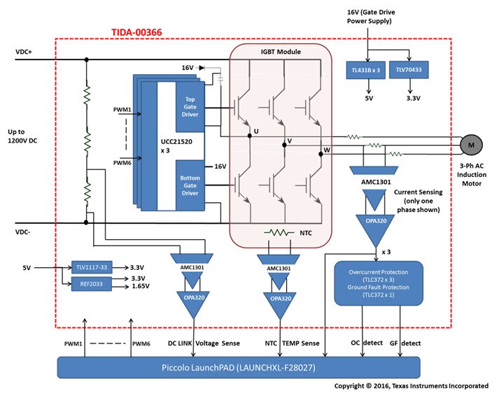 How to reduce system cost in a three phase IGBT based 