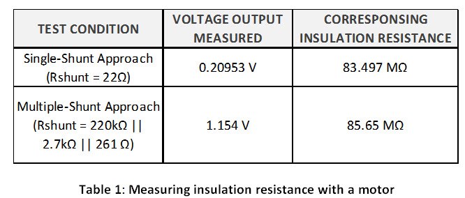 How to detect insulation failures in electrical equipment – part 2 ...