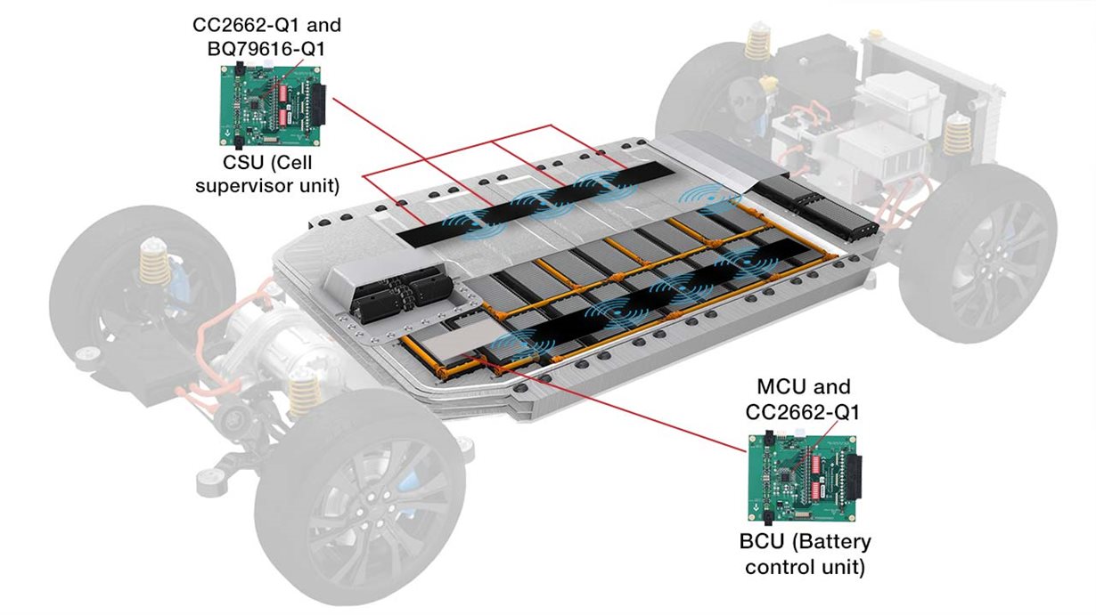 Functional safetyrelevant wireless communication in automotive battery