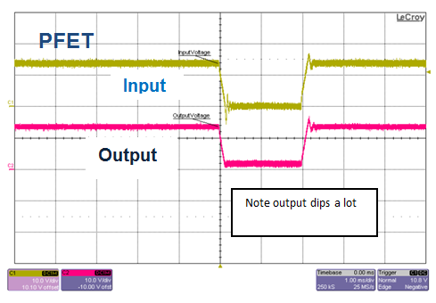  Figure 5: (PFET) Voltage interruption, 12V to 0V, T = 2ms, Cout = 100µF, Io = 0.1A