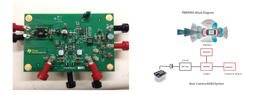Figure 3 – TI’s CISPR 25 class 5 multi-output reference design for automotive rear camera and ADAS systems.