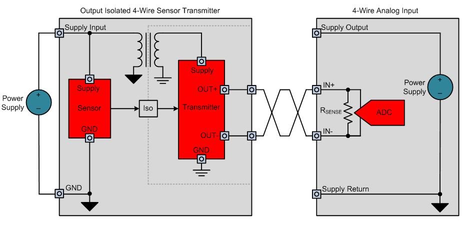 Output-isolated 4-wire sensor transmitter with local power supply
