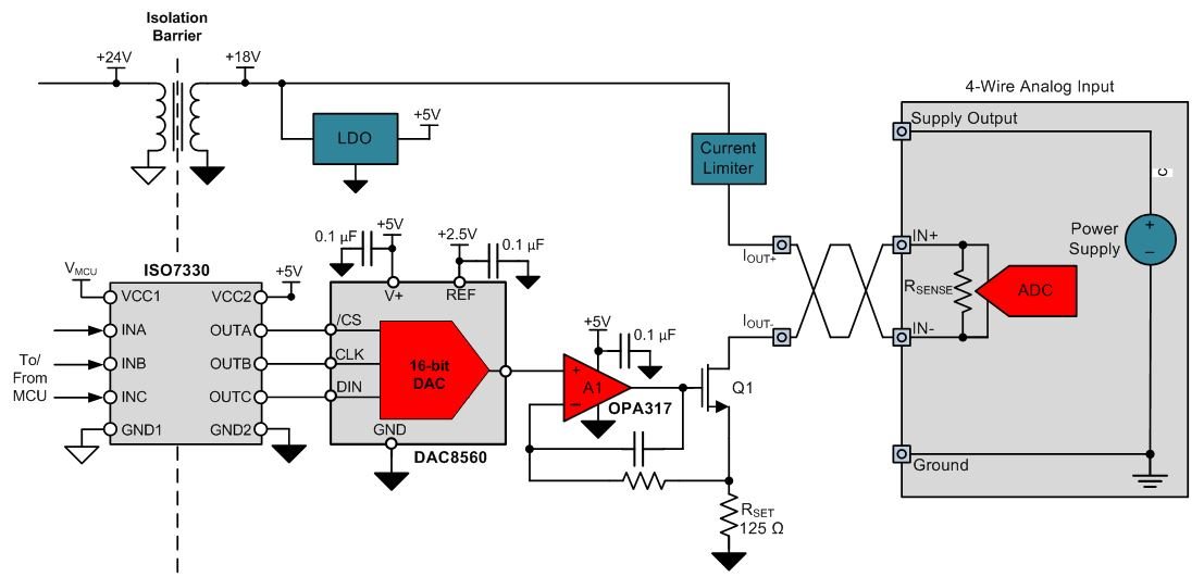 Complete output stage with digital isolator and DAC
