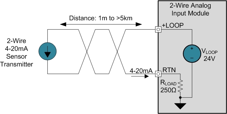 2-Wire 4-20 mA Sensor Transmitters: Background and ... rtd probe wiring diagram 