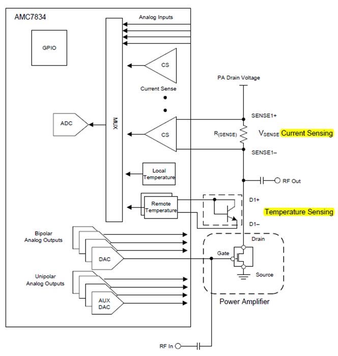 Current and temperature sensing with the AMC7834