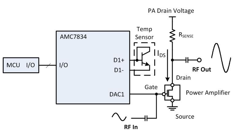 Temperature sensing with the AMC7834