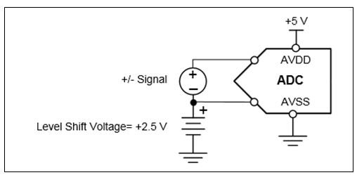  Using a level-shifted voltage to avoid saturating the PGA 