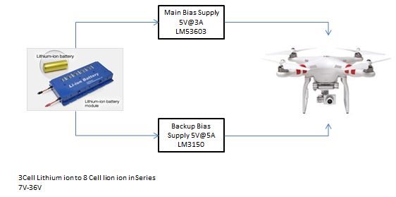 Figure 2 – Power-supply block diagram for drones.