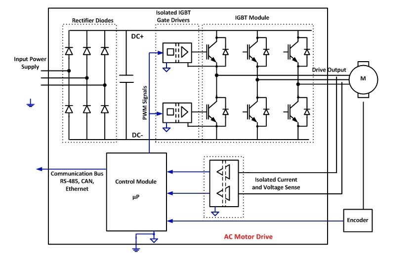 Isolators as insulators: using isolation for electrical safety