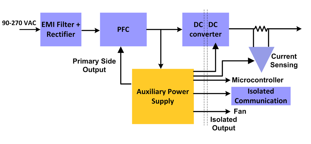 Common Challenges When Choosing The Auxiliary Power Supply