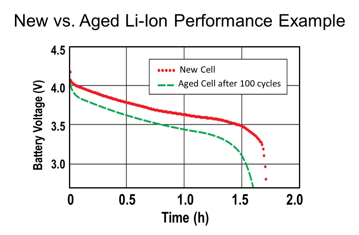 Why your battery’s state of health is important for the ...