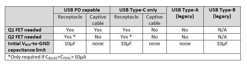 Usb充電器をtype Aからtype Cへアップグレードする際の要件 アナログ