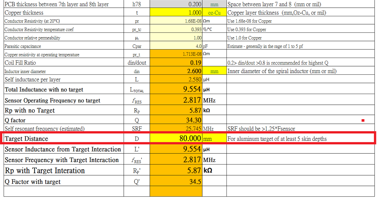 LDC1614: Coil design - Sensors forum - Sensors - TI E2E support forums