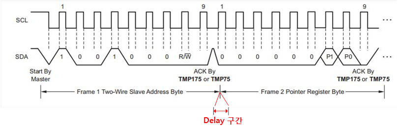 TMP75: question about frame delay - Sensors forum - Sensors - TI E2E ...