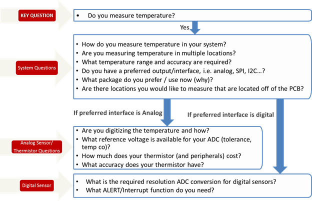 Temperature Accuracy Question