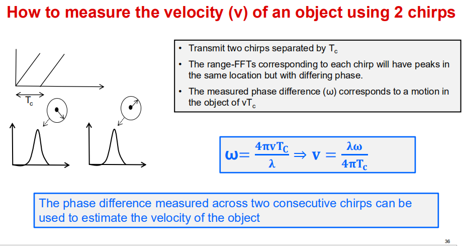 [Resolved] IWR1443BOOST: Some Qusetions about Theory of Velocity