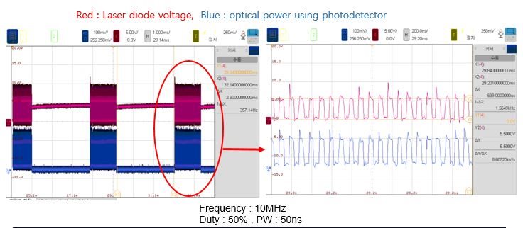 OPT8241: Measurement of optical power pulse and diode voltage - Sensors ...