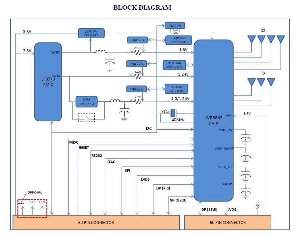 MMWAVEICBOOST: Some questions about the PMIC of the MMWAVEICBOOST ...