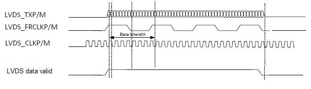 AWR1243: Question about LVDS Valid - Sensors forum - Sensors - TI E2E ...