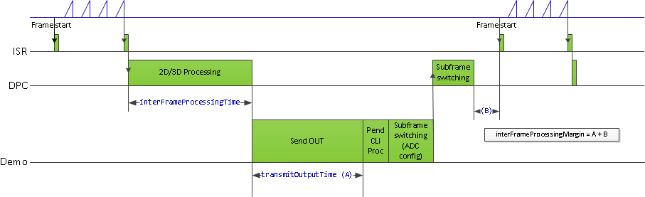 IWR1443: frame peroid timing - Sensors forum - Sensors - TI E2E support ...