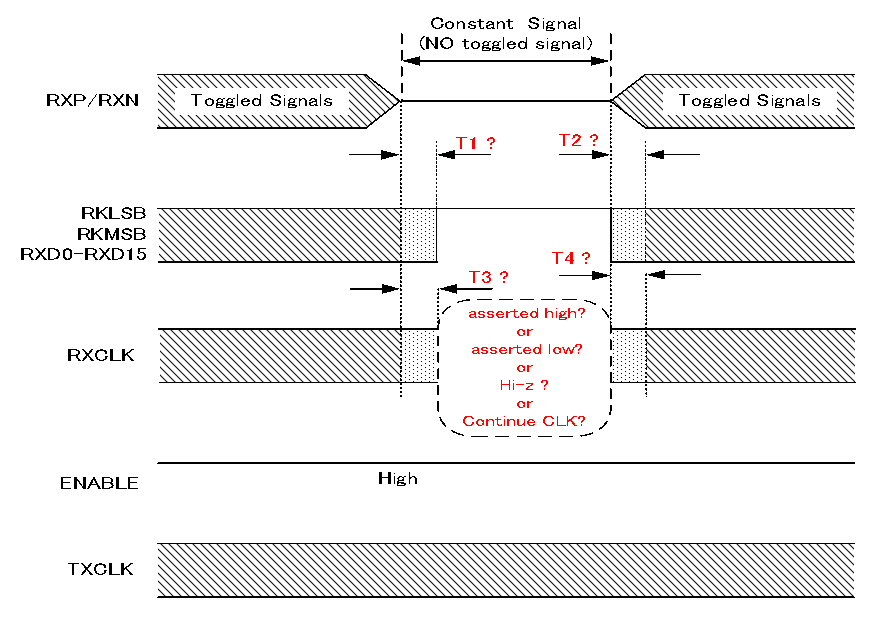 TLK2711-SP Behavior of LOS detection - Interface forum - Interface - TI ...