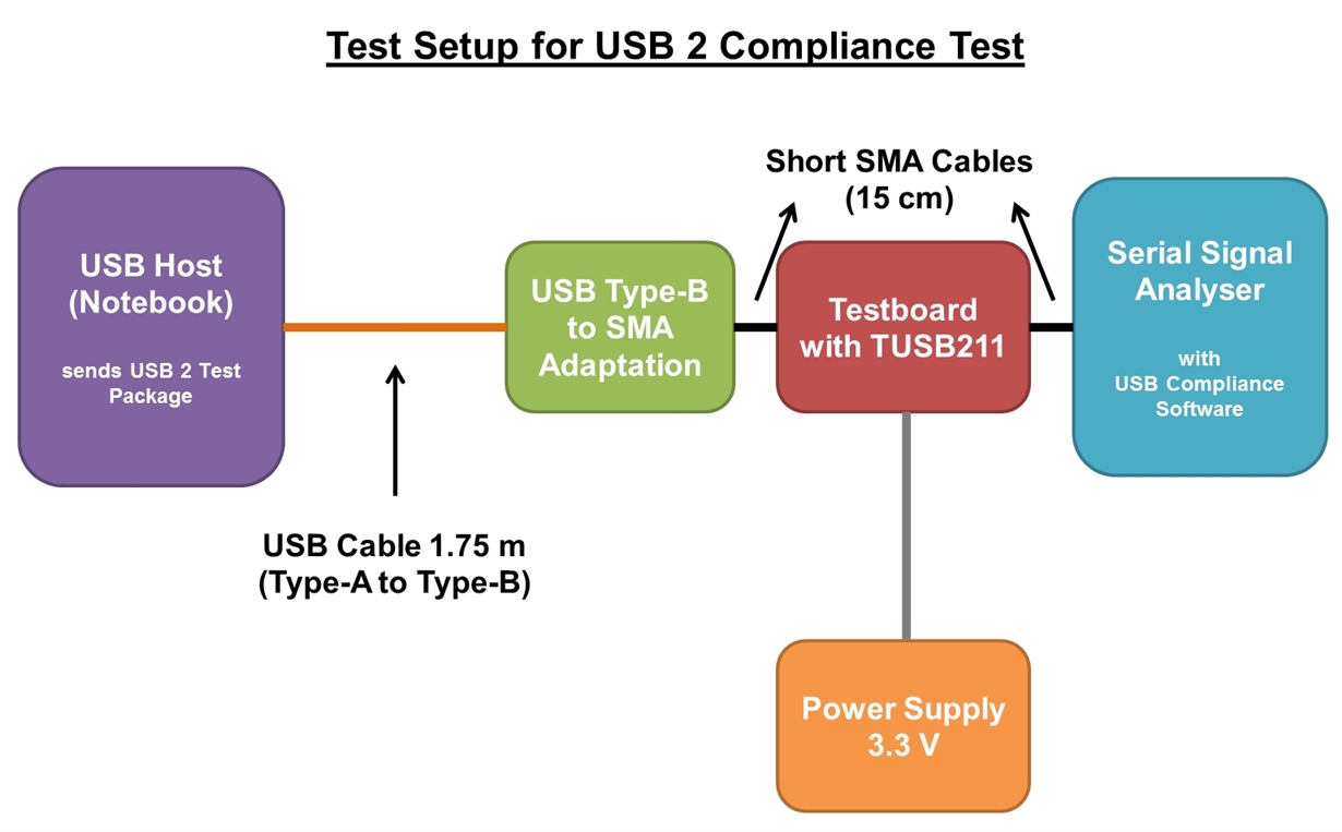 TUSB211 - USB 2 Compliance Measurement Issues - Interface Forum ...