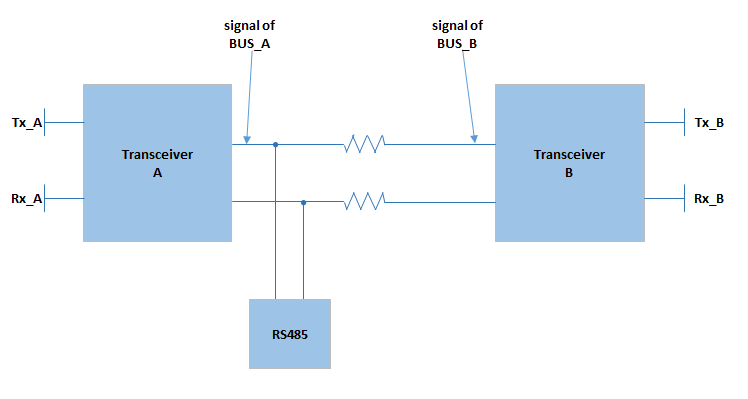 Sn65hvd1781 Abnormal Voltage Level Of A B Output Measured When Two Transceivers Sent Tx Simultaneously To Rs 485 Interface Forum Interface Ti E2e Support Forums