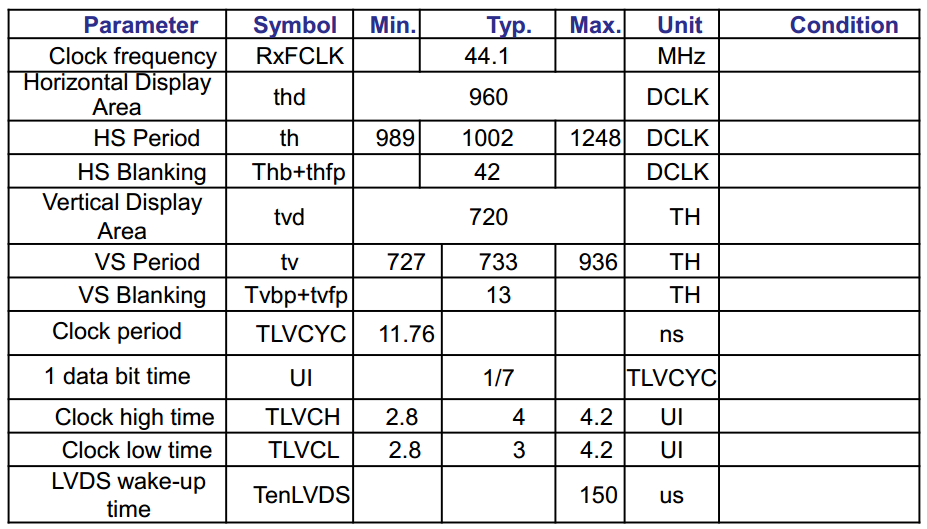 DS90UB948-Q1: PATTERN MODE - Interface Forum - Interface - TI E2E ...