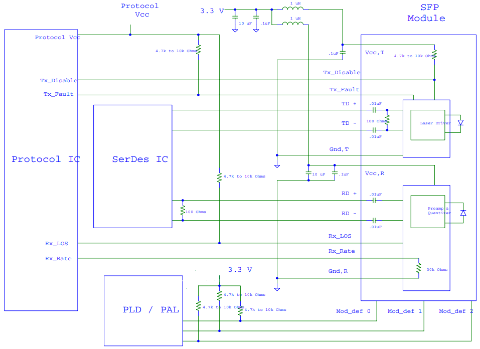 SFP to GBE Schematic Design - Interface forum - Interface - TI E2E ...