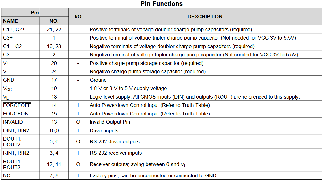 TRS3122E: Should the exposed pad (25) be connected? - Interface forum ...