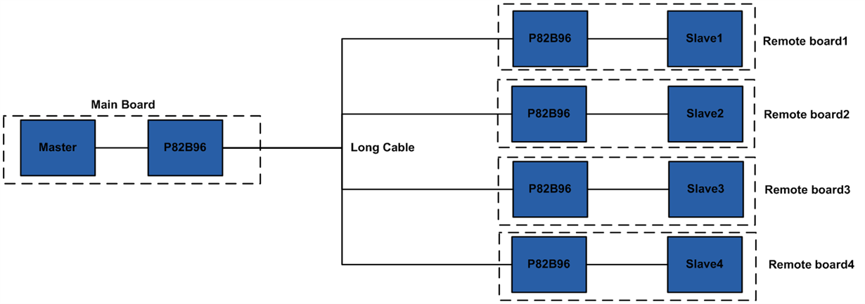 P82B96: Multiple I2C Bus Buffers - Interface forum - Interface - TI E2E ...