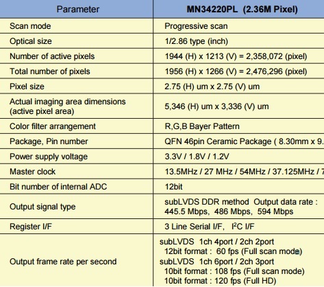 Ds90ub947 Ds90ub948 For Camera Application Interface Forum Interface Ti E2e Support Forums