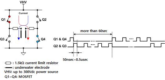 UCC21520: High-side driver - Interface forum - Interface - TI E2E ...