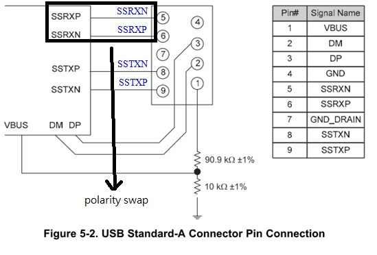 TUSB1310A USB3.0 signal polarity swap - Interface forum - Interface ...