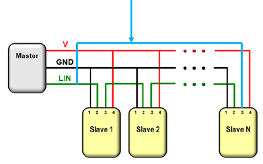 Tlin1022-q1: Lin Transceiver Question - Interface Forum - Interface 