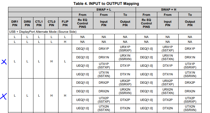 TUSB542: extended distance - Interface forum - Interface - TI E2E ...