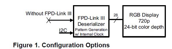 DS90UB948-Q1: Pattern Gen - Interface Forum - Interface - TI E2E ...