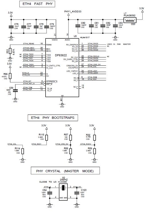 DP83822I: DP83822I RMII Slave mode 50Mhz radiated emission issue ...