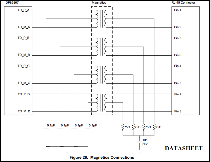 DP CS Pin Mapping Of MDI Signals Between Magnetics And RJ SGMII Interface Forum