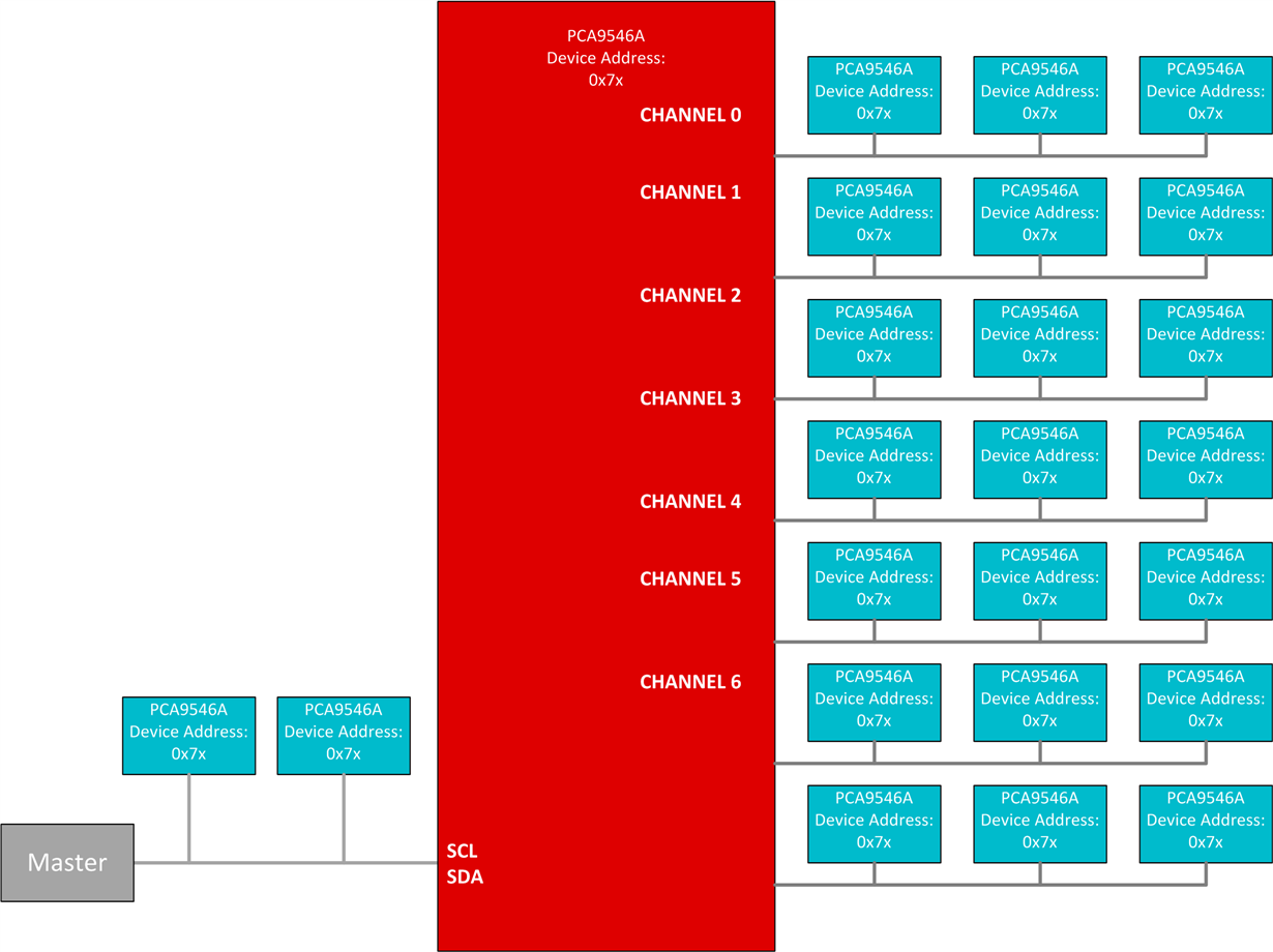 tca9545a-address-0x70-can-t-control-to-switch-ch1-2-3-interface