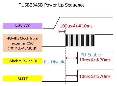 TUSB2046B: TUSB2046B Reset Condition - Interface forum - Interface - TI ...