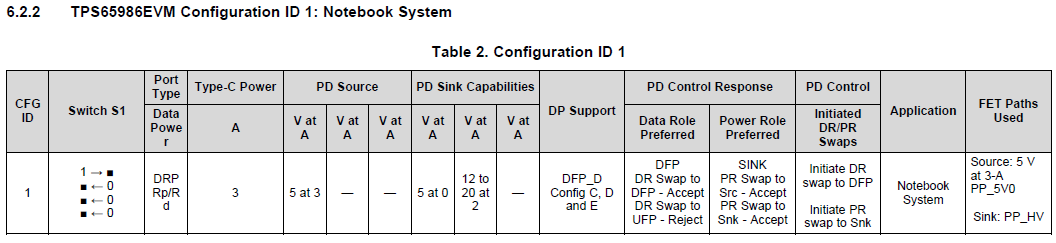 TPS65982 with 