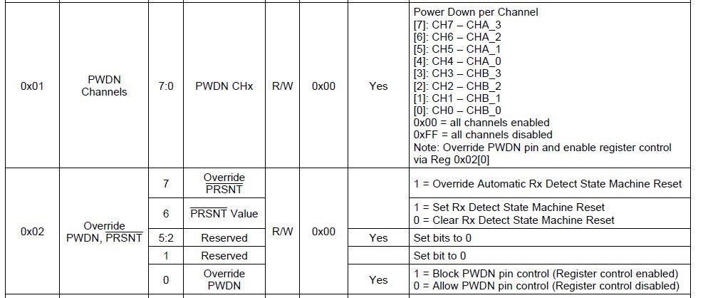 DS80PCI810: [DS80PCI810NJYT] Support NVME application with hot swap ...